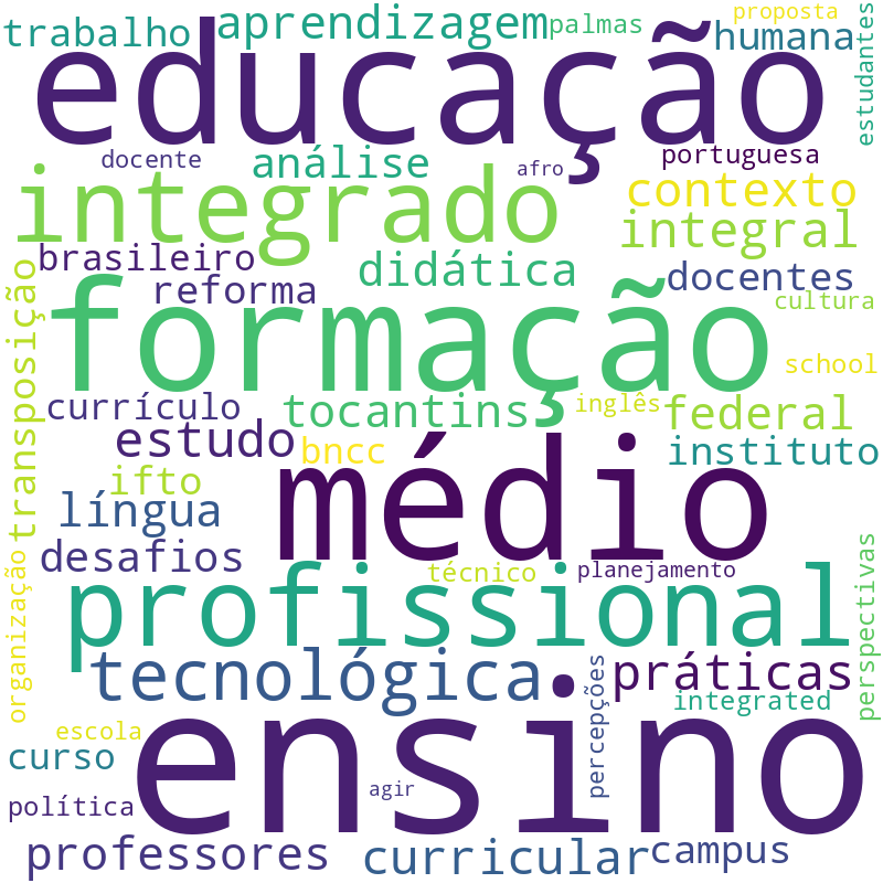 Nuvem de termos dos títulos das publicações