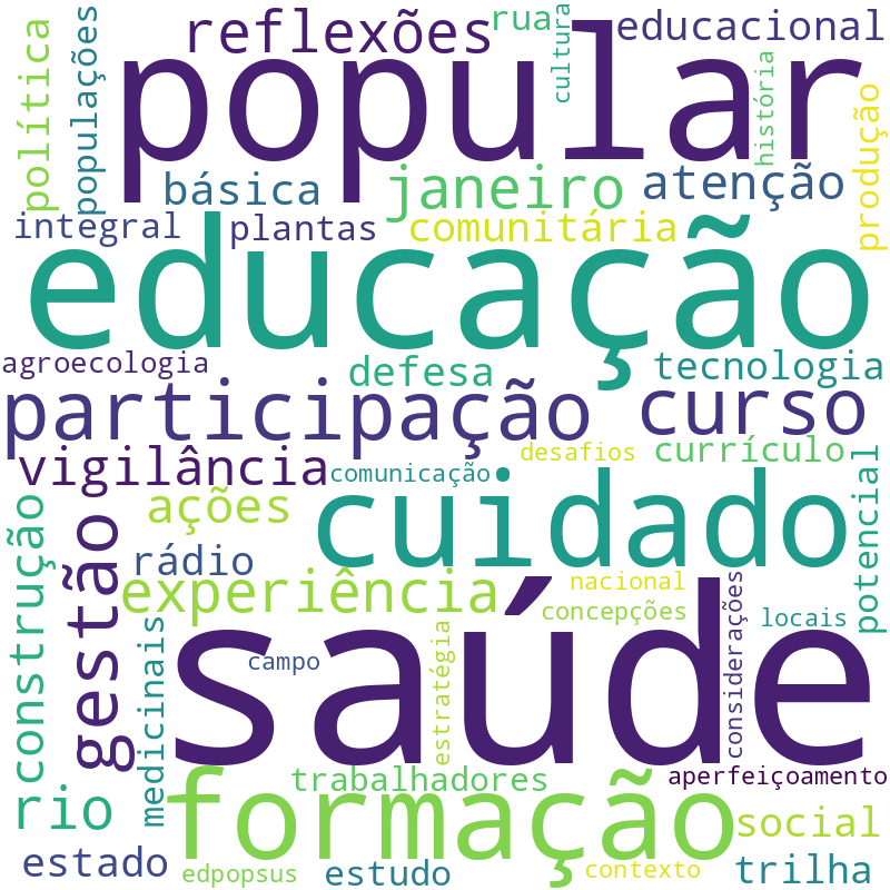 Nuvem de termos dos títulos das publicações