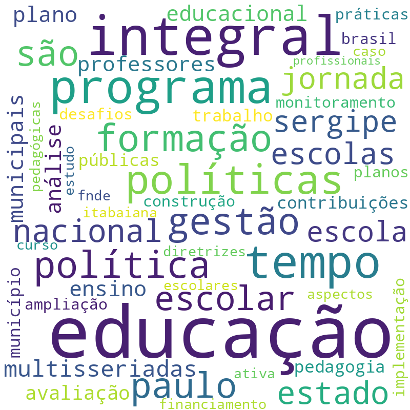 Nuvem de termos dos títulos das publicações