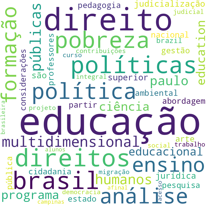 Nuvem de termos dos títulos das publicações
