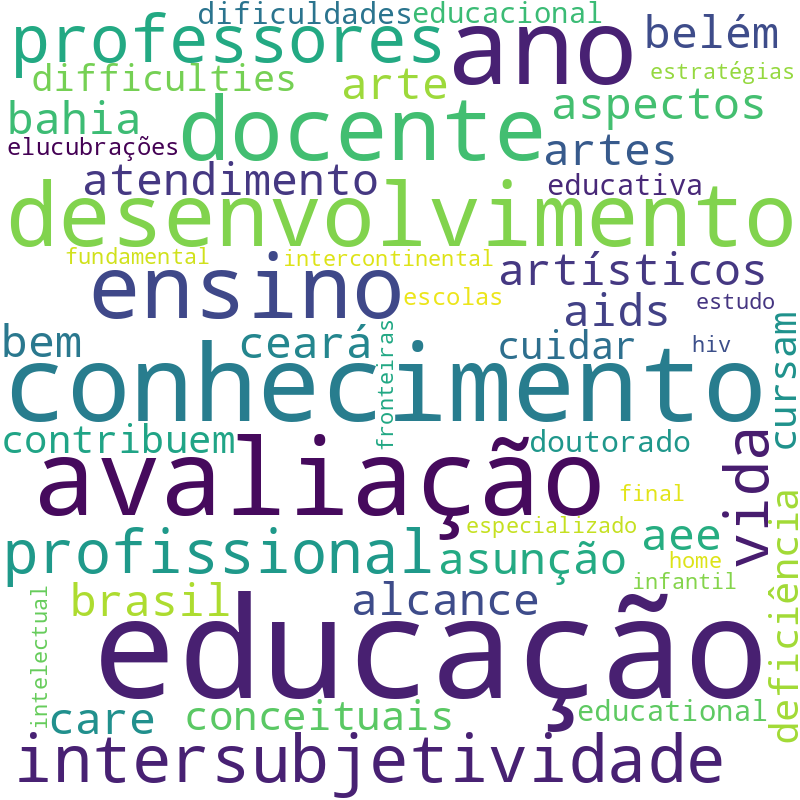 Nuvem de termos dos títulos das publicações