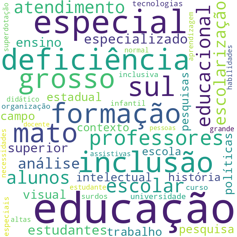 Nuvem de termos dos títulos das publicações