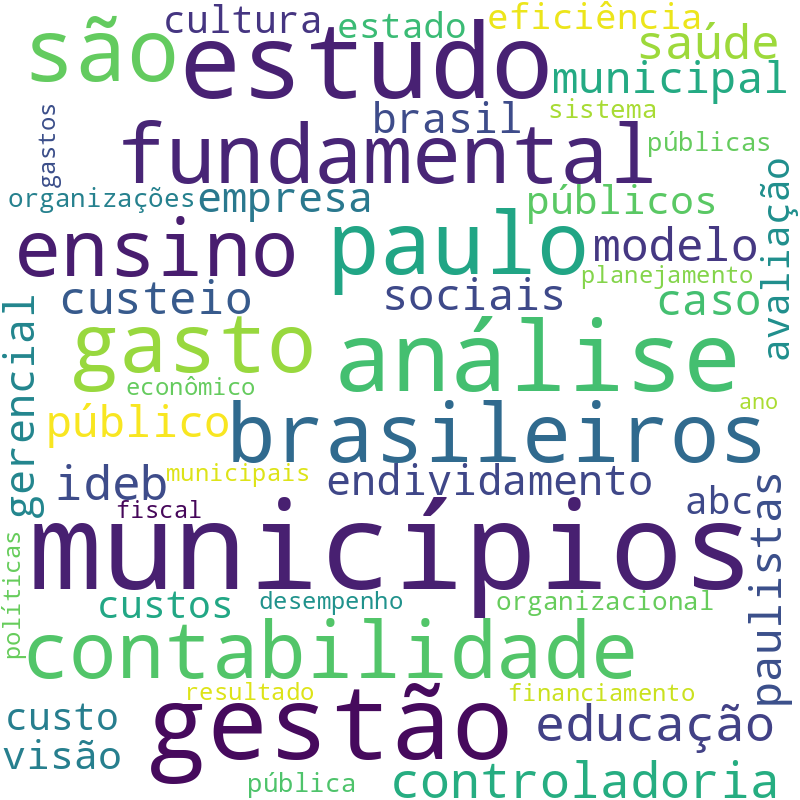 Nuvem de termos dos títulos das publicações