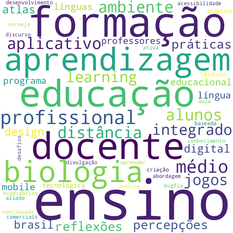 Nuvem de termos dos títulos das publicações