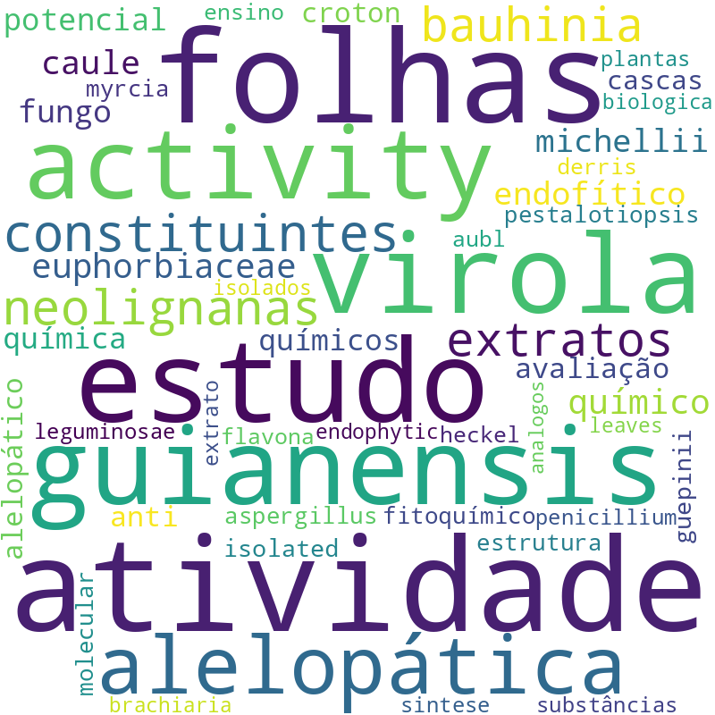 Nuvem de termos dos títulos das publicações