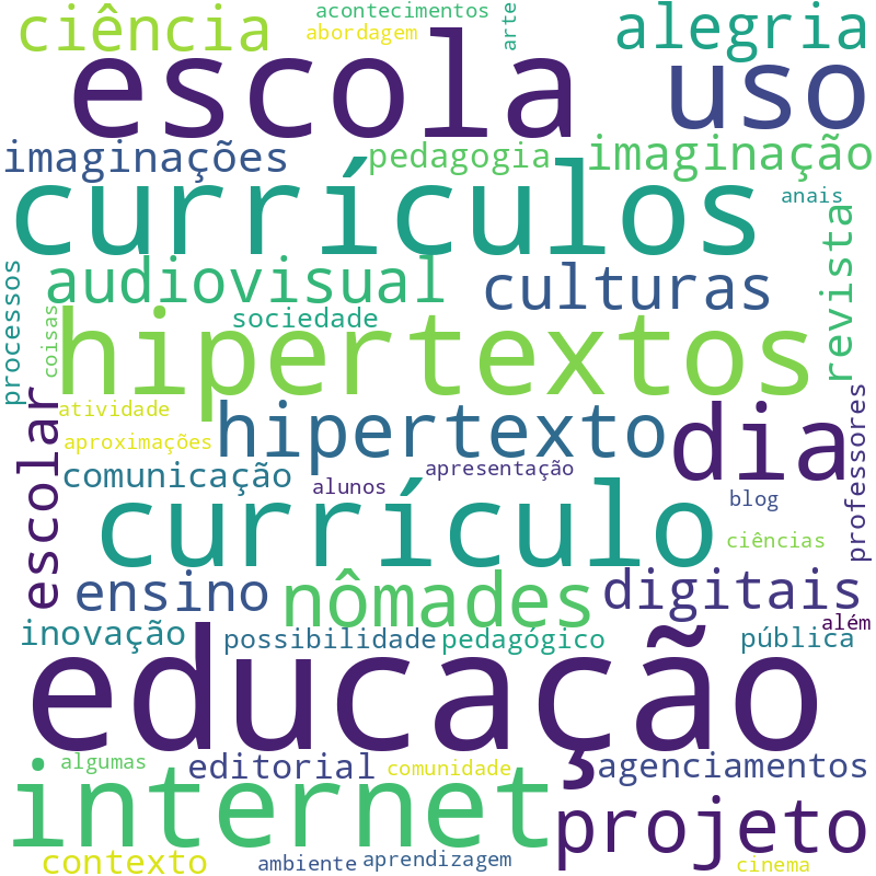 Nuvem de termos dos títulos das publicações