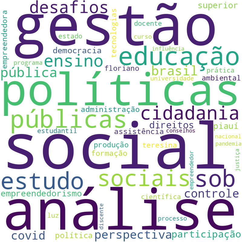 Nuvem de termos dos títulos das publicações