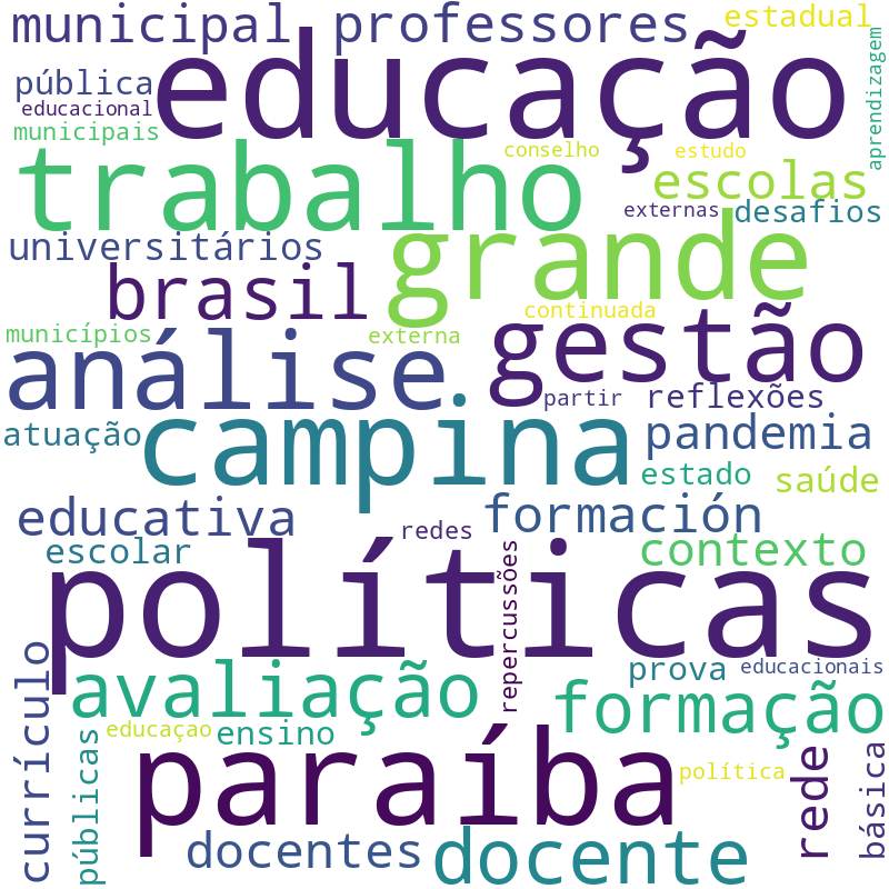 Nuvem de termos dos títulos das publicações