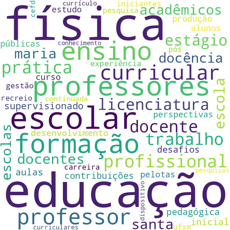 Nuvem de termos dos títulos das publicações