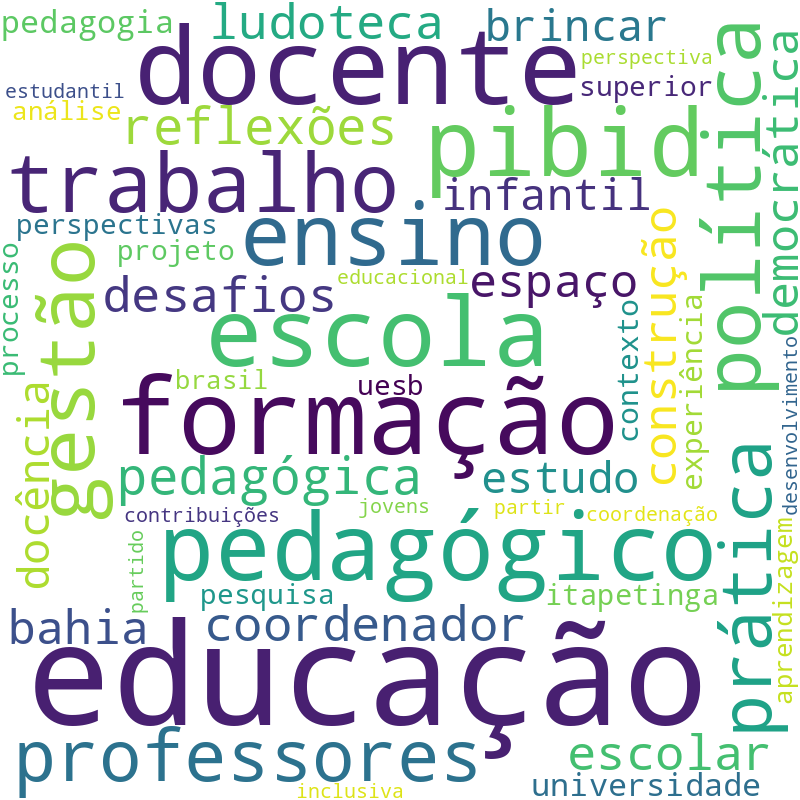 Nuvem de termos dos títulos das publicações