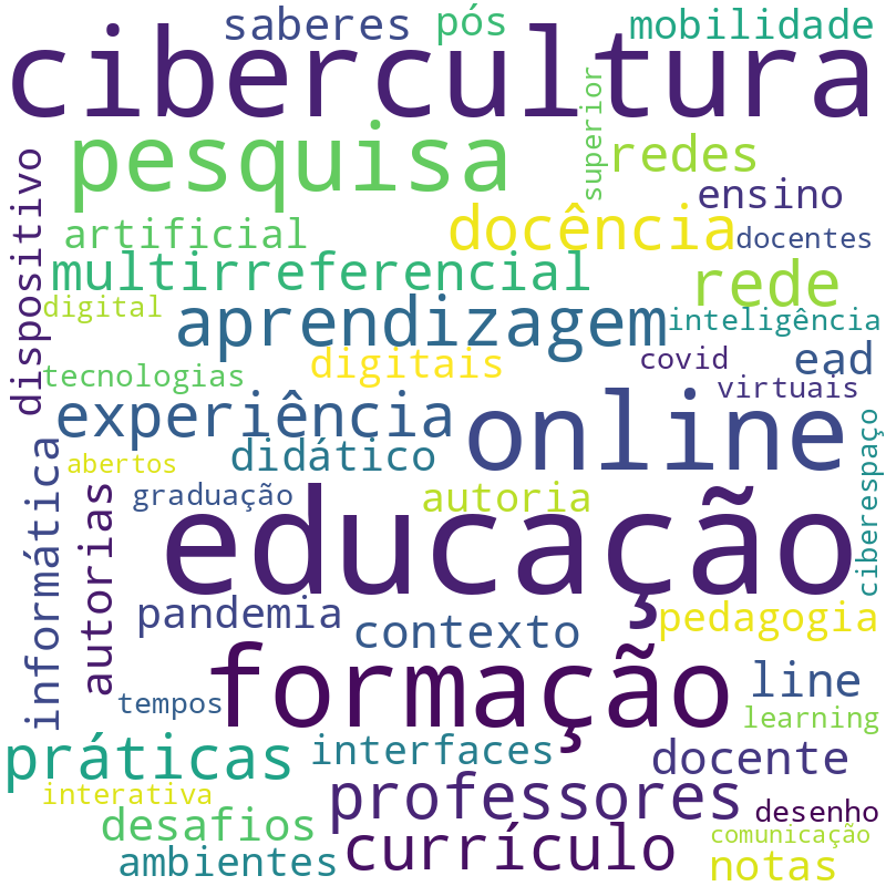 Nuvem de termos dos títulos das publicações