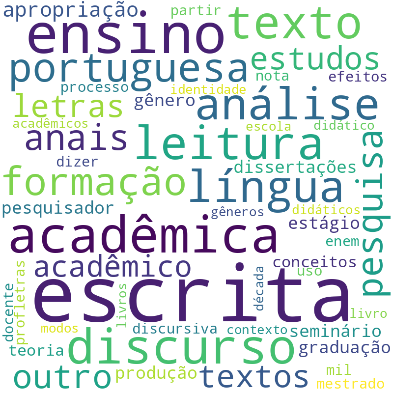 Nuvem de termos dos títulos das publicações
