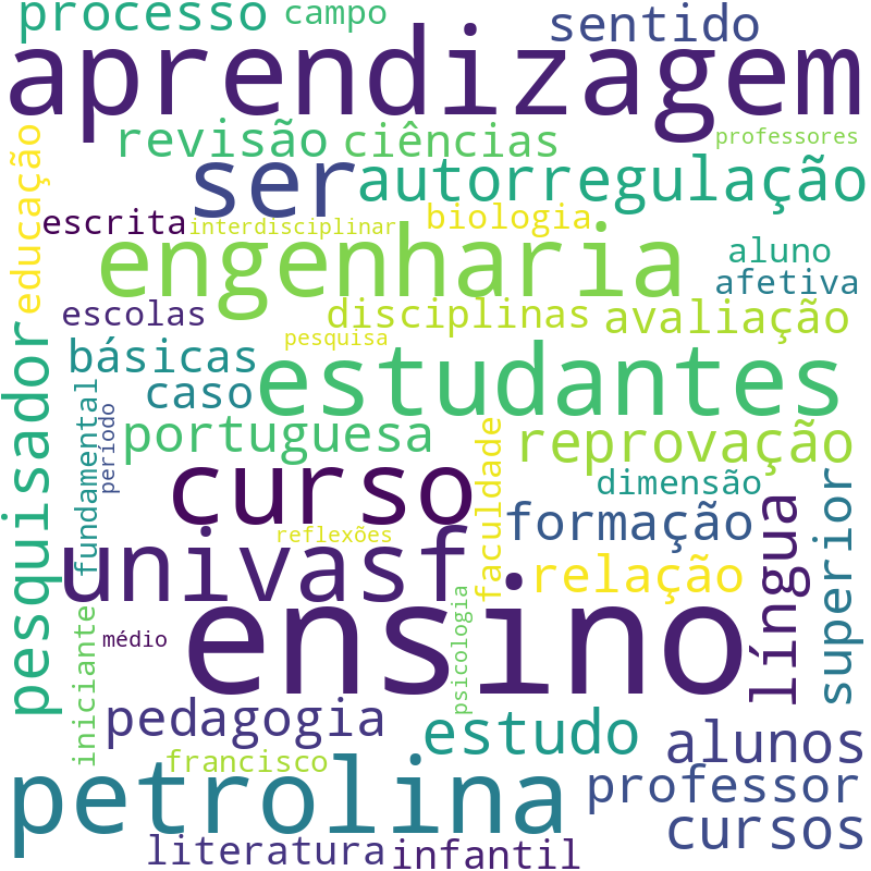 Nuvem de termos dos títulos das publicações