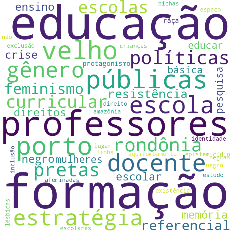 Nuvem de termos dos títulos das publicações