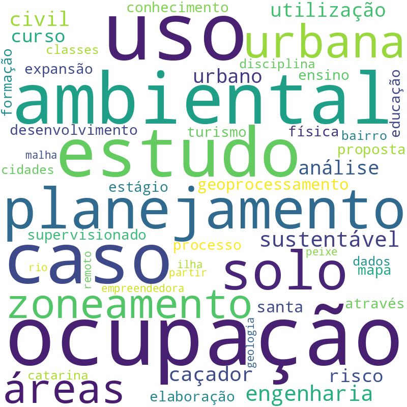 Nuvem de termos dos títulos das publicações
