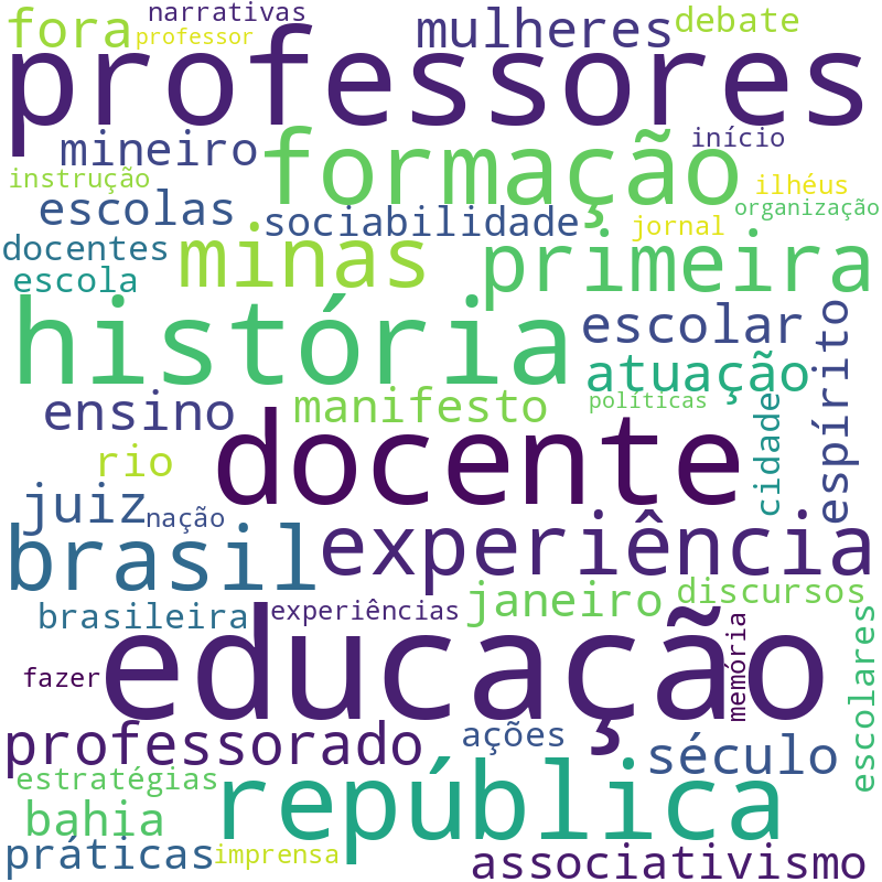 Nuvem de termos dos títulos das publicações