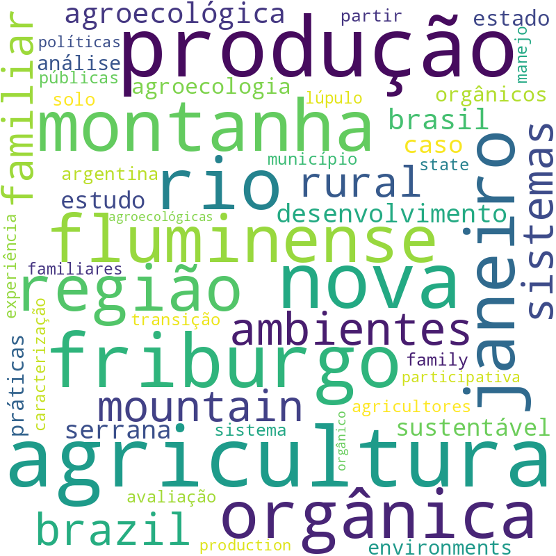Nuvem de termos dos títulos das publicações