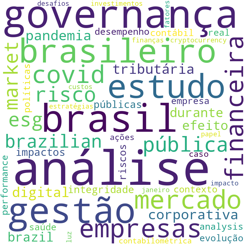 Nuvem de termos dos títulos das publicações