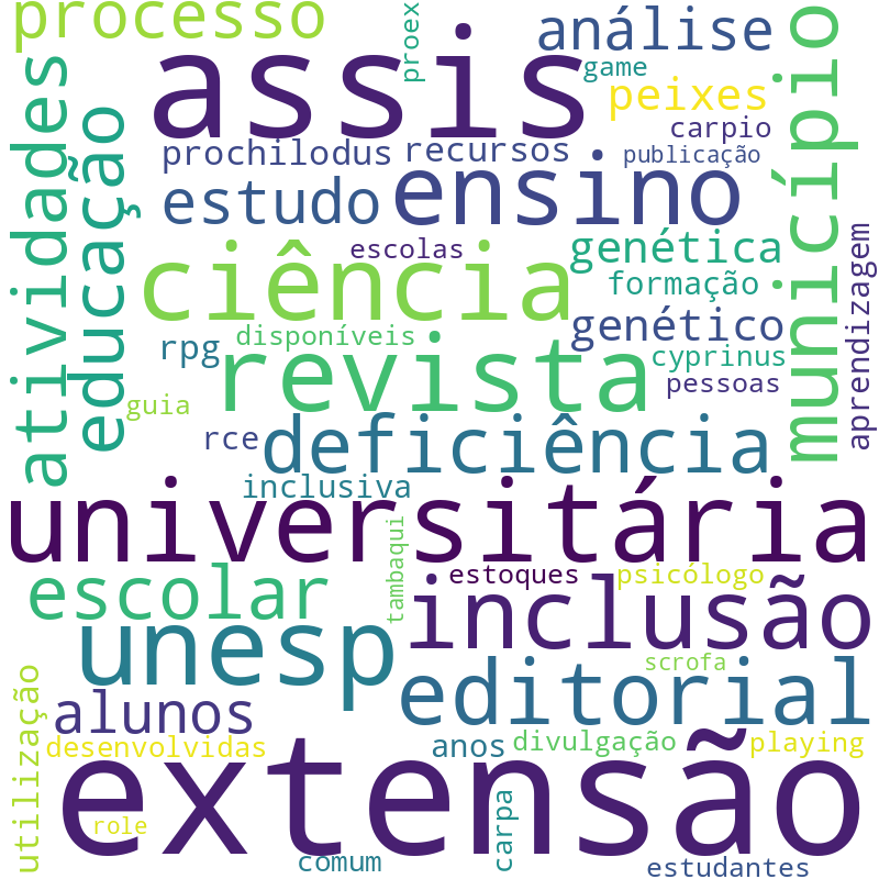 Nuvem de termos dos títulos das publicações