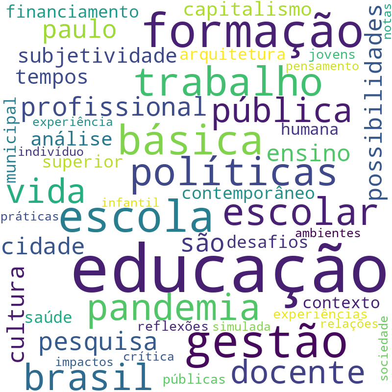 Nuvem de termos dos títulos das publicações