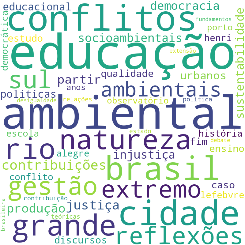 Nuvem de termos dos títulos das publicações