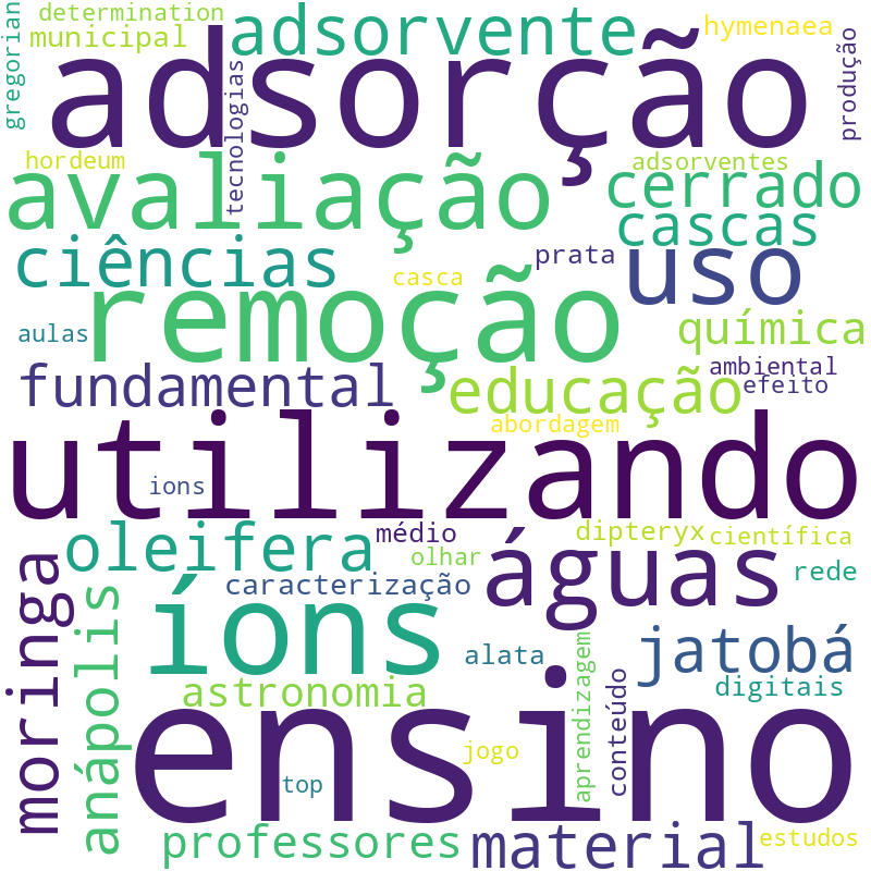 Nuvem de termos dos títulos das publicações