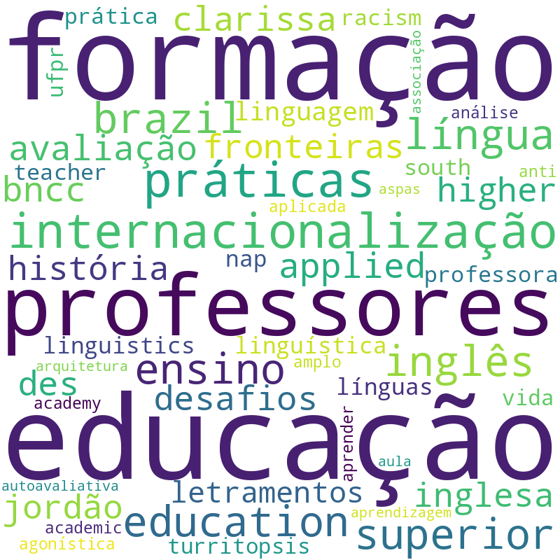 Nuvem de termos dos títulos das publicações