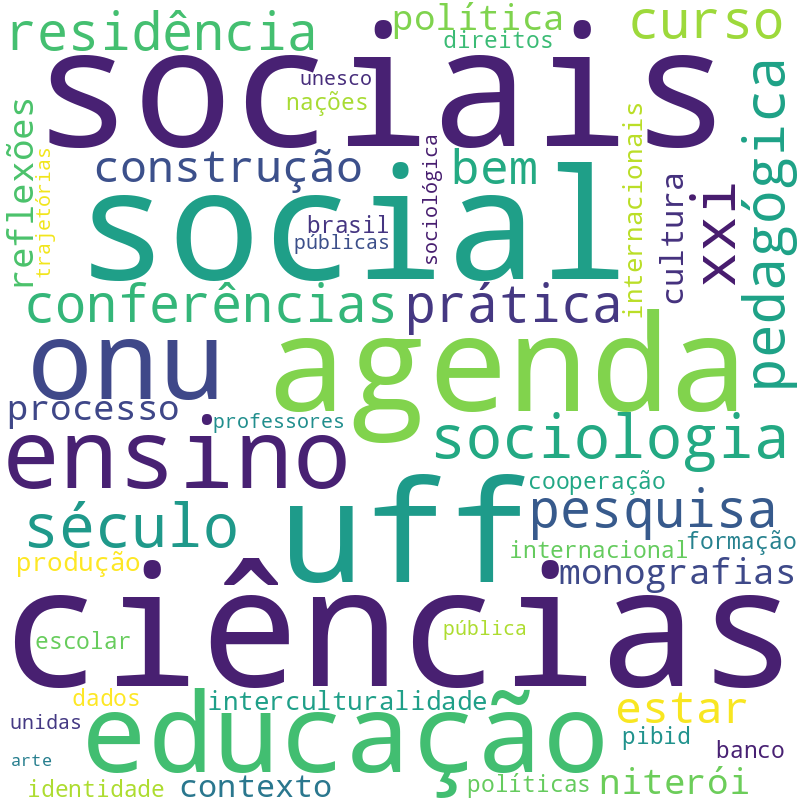 Nuvem de termos dos títulos das publicações