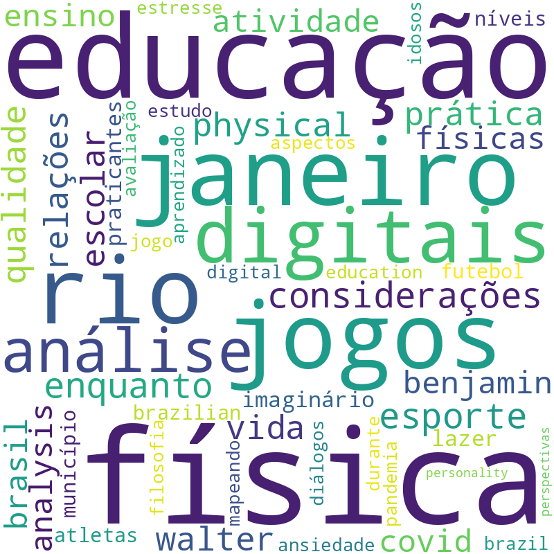 Nuvem de termos dos títulos das publicações