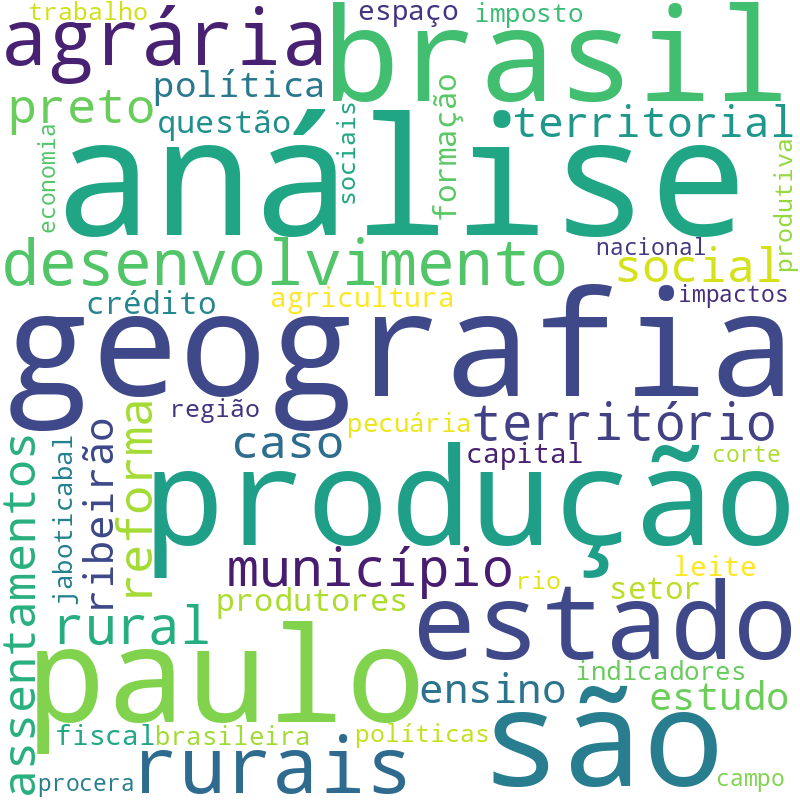 Nuvem de termos dos títulos das publicações