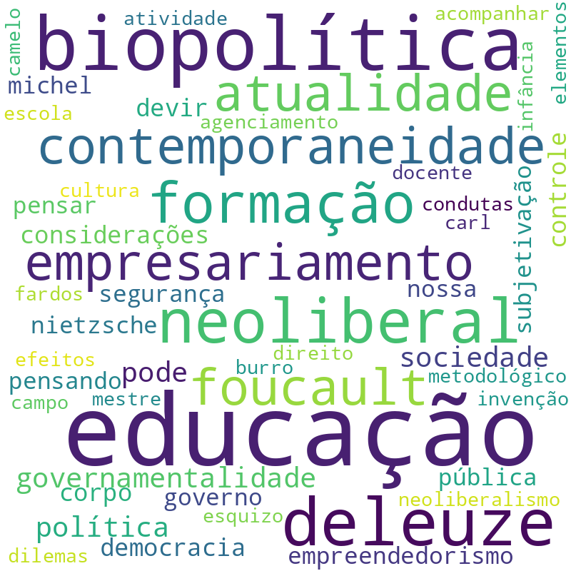 Nuvem de termos dos títulos das publicações