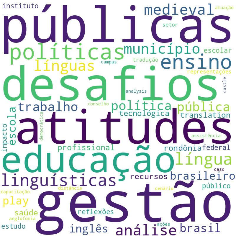 Nuvem de termos dos títulos das publicações