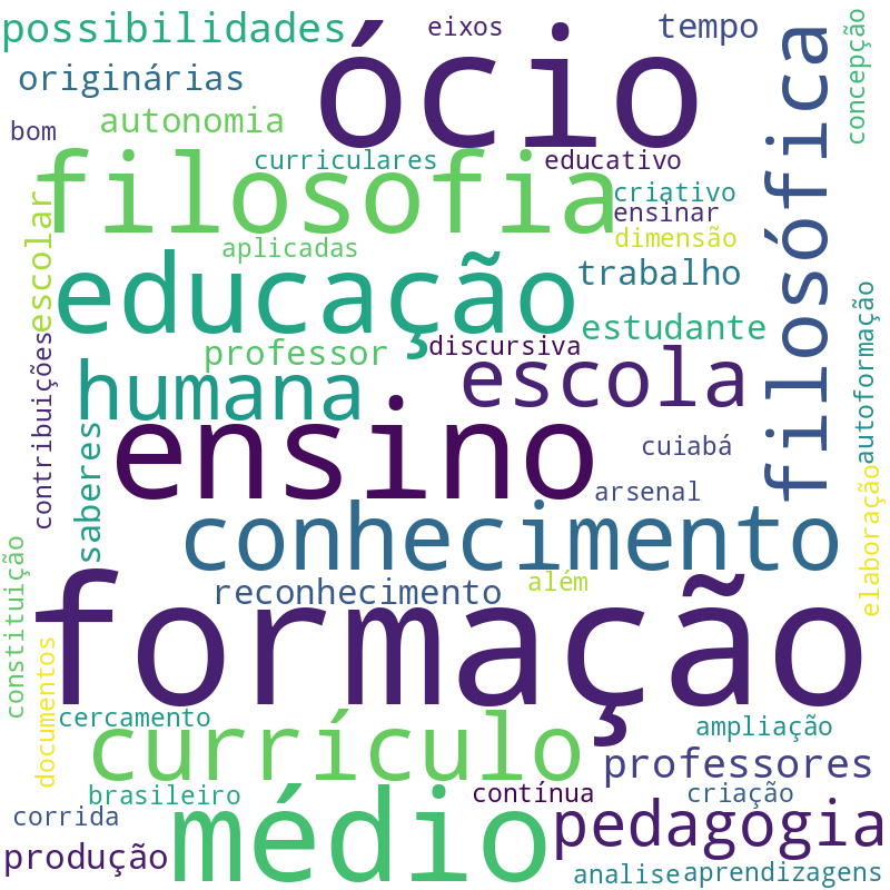 Nuvem de termos dos títulos das publicações
