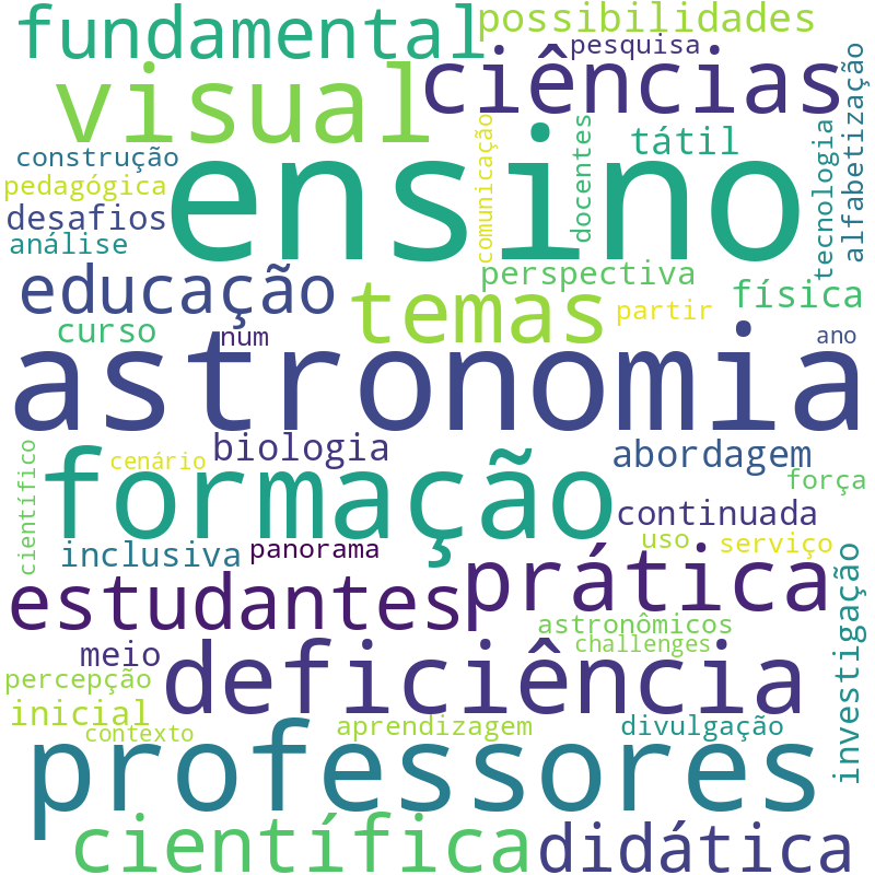 Nuvem de termos dos títulos das publicações
