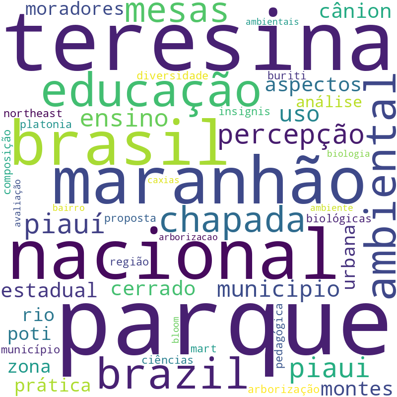 Nuvem de termos dos títulos das publicações