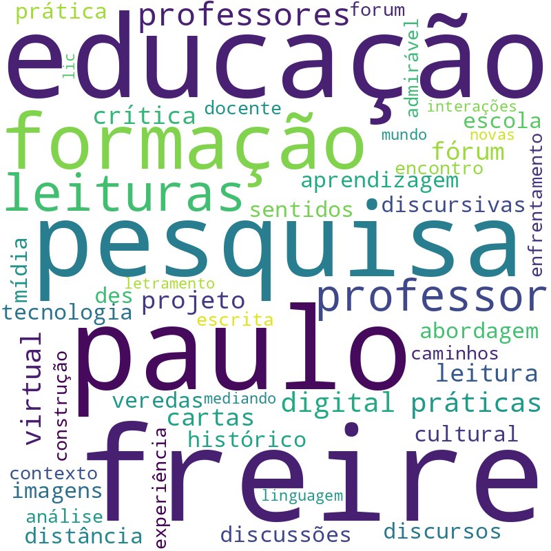 Nuvem de termos dos títulos das publicações