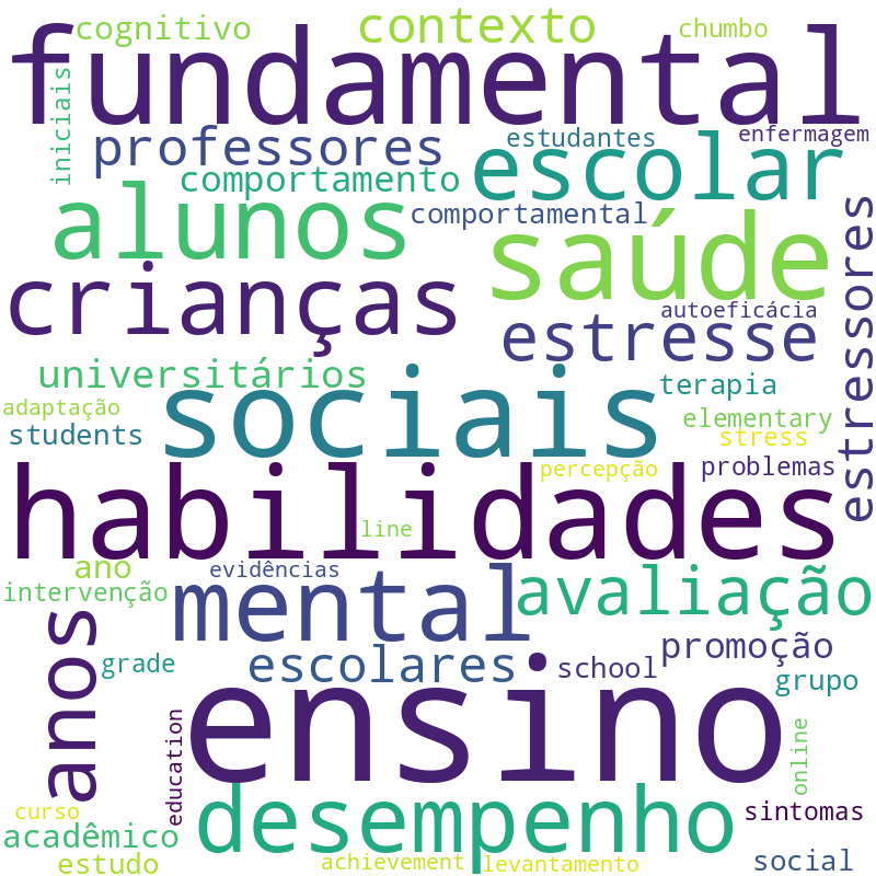 Nuvem de termos dos títulos das publicações