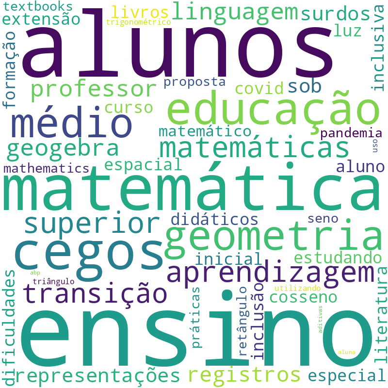 Nuvem de termos dos títulos das publicações