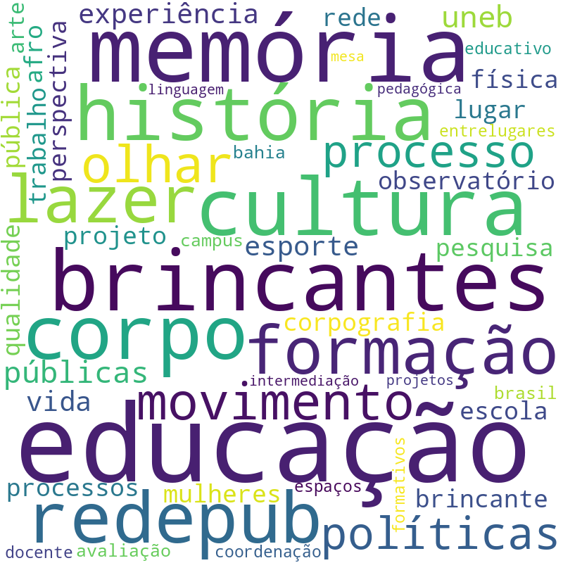 Nuvem de termos dos títulos das publicações
