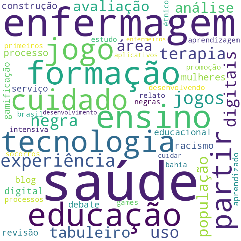 Nuvem de termos dos títulos das publicações