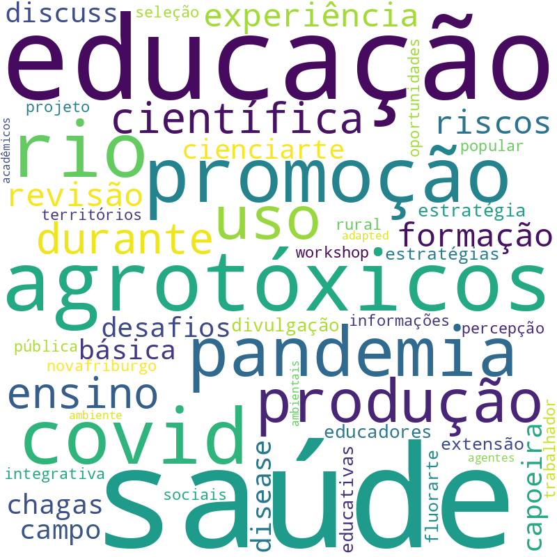 Nuvem de termos dos títulos das publicações
