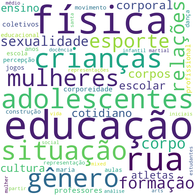 Nuvem de termos dos títulos das publicações