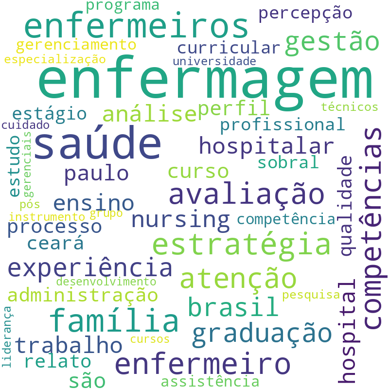 Nuvem de termos dos títulos das publicações