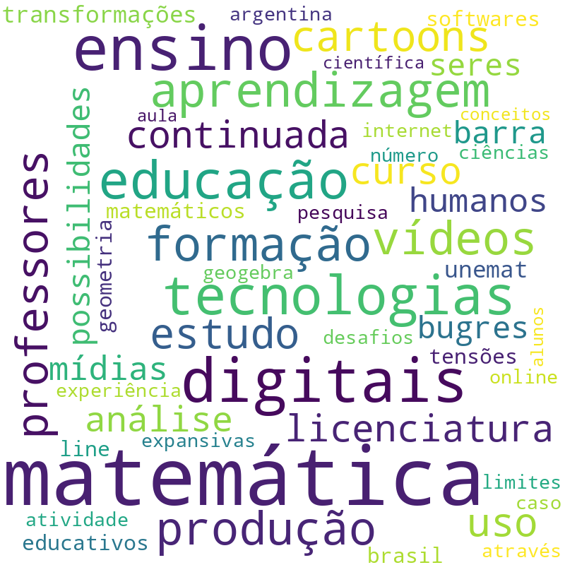 Nuvem de termos dos títulos das publicações