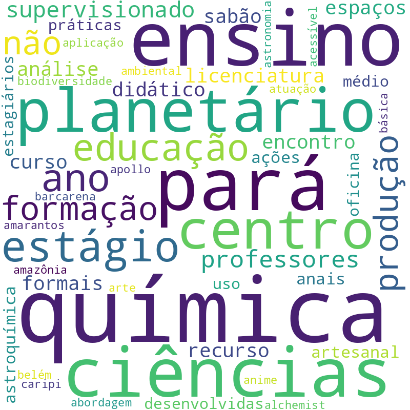 Nuvem de termos dos títulos das publicações