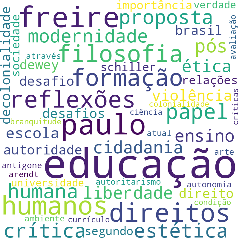 Nuvem de termos dos títulos das publicações