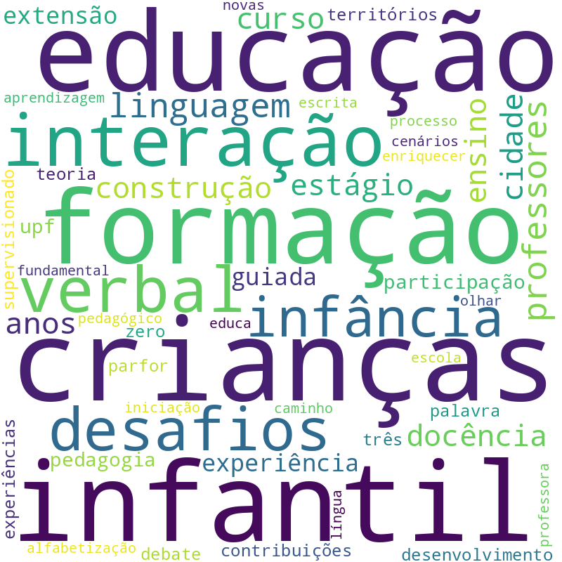 Nuvem de termos dos títulos das publicações