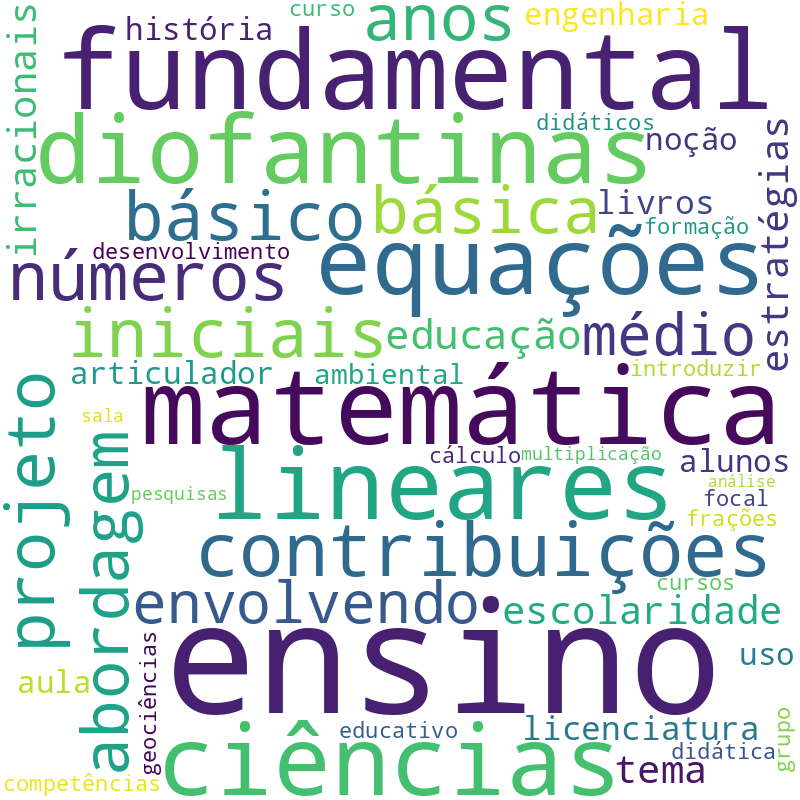 Nuvem de termos dos títulos das publicações