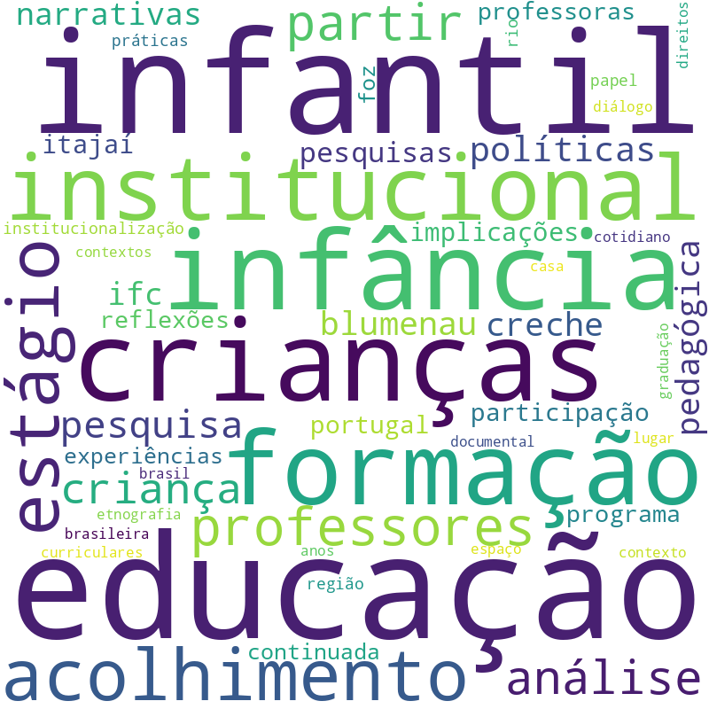 Nuvem de termos dos títulos das publicações