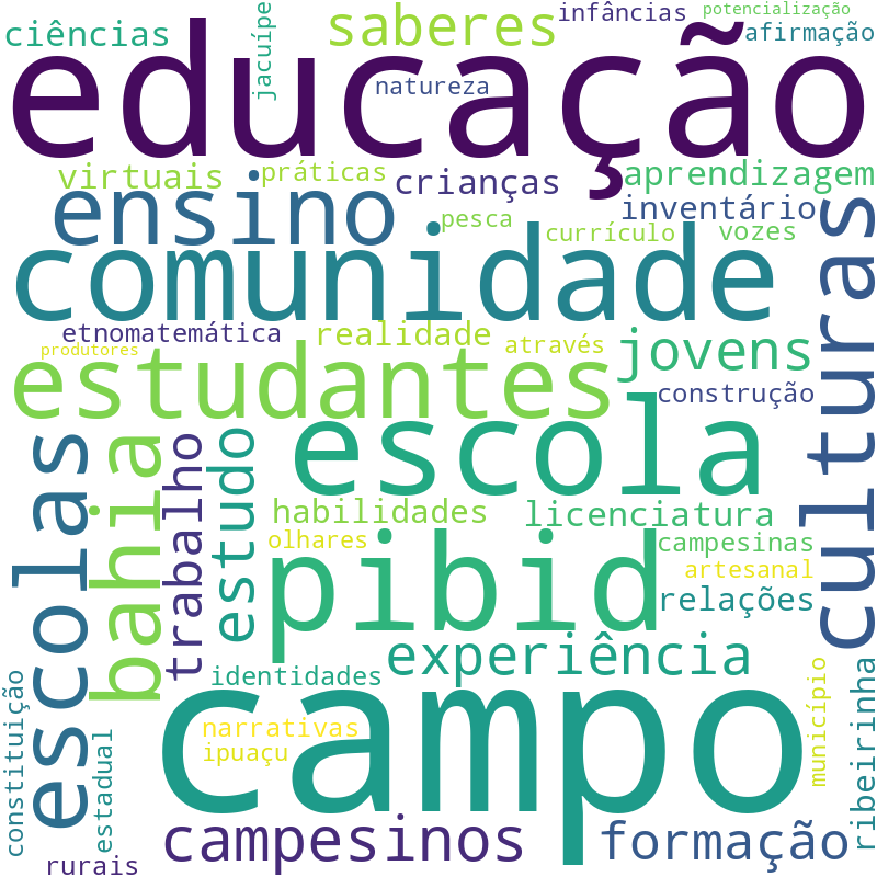 Nuvem de termos dos títulos das publicações